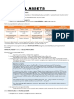 Financial Assets: Financial Instruments Ayon Sa Pas 32