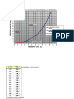 Diagrama de Fases Modificado