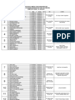 DPL SDI SHARE MAHASISWA1999