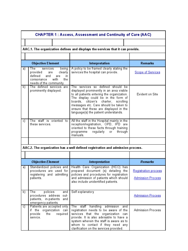 NABH Manual Emergency Department Laboratories