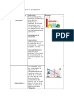 Operaciones Fisicoquímicas en Farmacotecnia - Sandra Alvarez