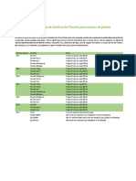 Tabla de Dosificación Flourish para Acuarios de Plantas