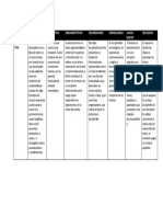 Tipos de Parrafo