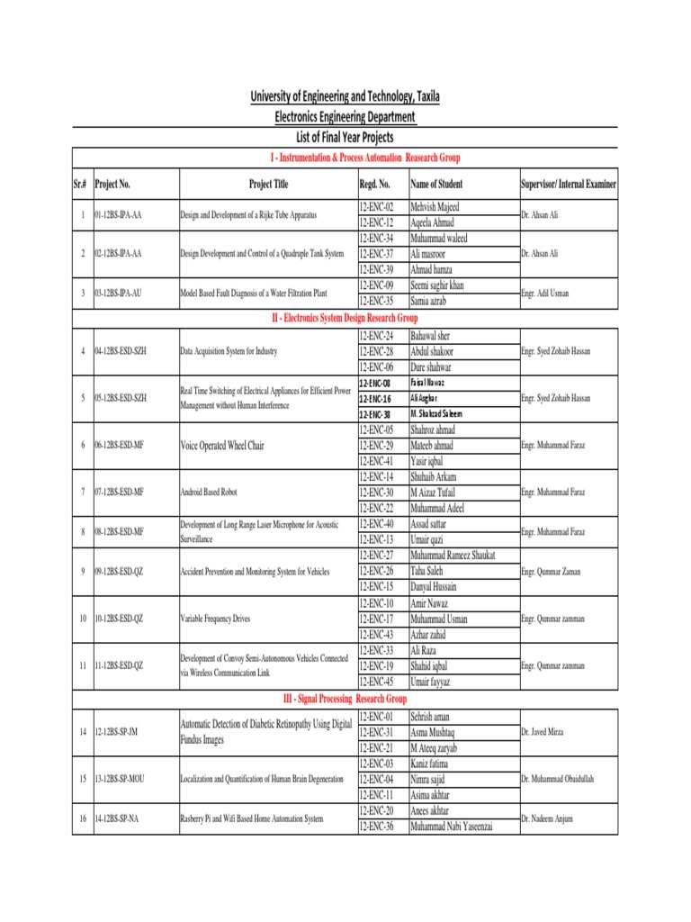 Final Year Projects 2k12 PDF | PDF | Electrical Engineering | Engineering