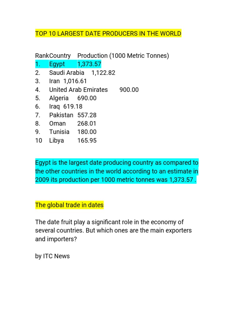 Top 10 Largest Date Producers In The World Pdf Imports Yield Wine