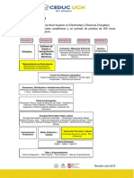 Malla y Plan de Estudios TNS Eficiencia Energética - 2017 PDF