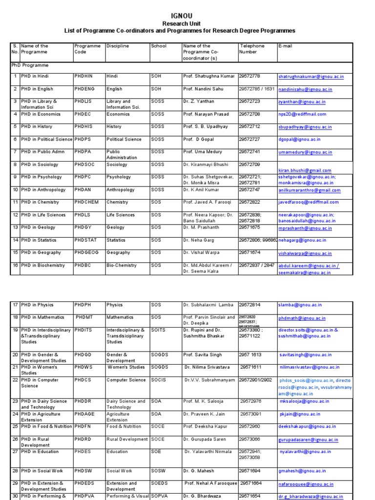 Research Unit - List of Programme Co-Ordinators and Programmes For ...