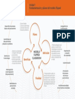 Tema 2 Unidad 1 Infografia