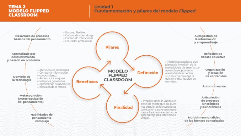 tema-2-unidad-1-infografia-pdf-ense-ando-aprendizaje
