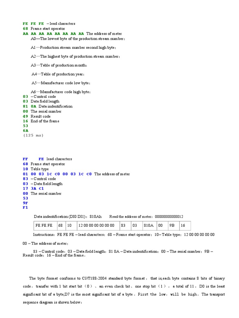 RS485 Communication Frame Format | PDF | Byte | Bit