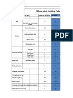 Whole Plant Lighting Follow Up: Name of Site Total No. of Light No. Run