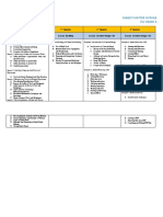 Subject Matter Outline Tle-Grade 8