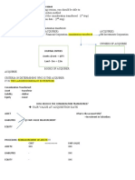 Desired Learning Outcomes: ST ND