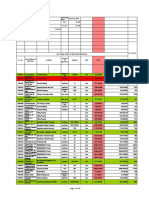 GST Rates for Construction Materials