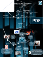 Mapa Mental Etica PDF