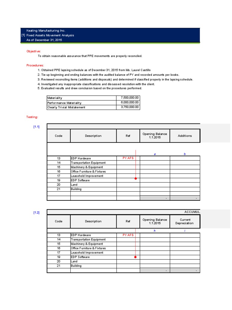 PPE Lapsing Schedule Analysis 2015 | PDF | Book Value | Depreciation