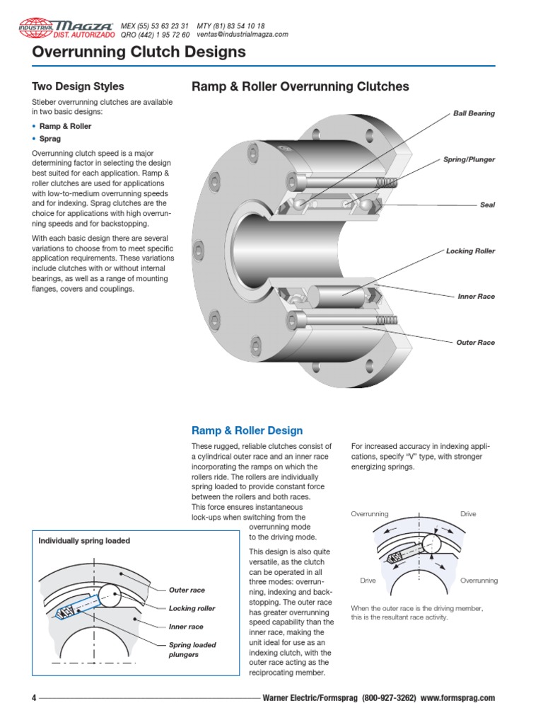Overrunning Clutch Designs Ramp & Roller Overrunning Clutches PDF