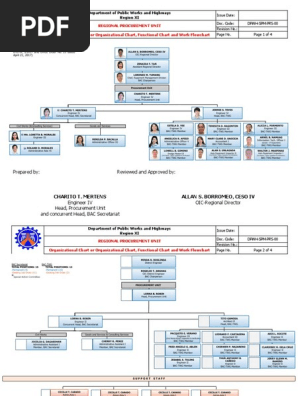 organizational chart