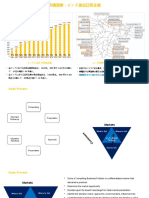 TransCosmos GTM Strategy