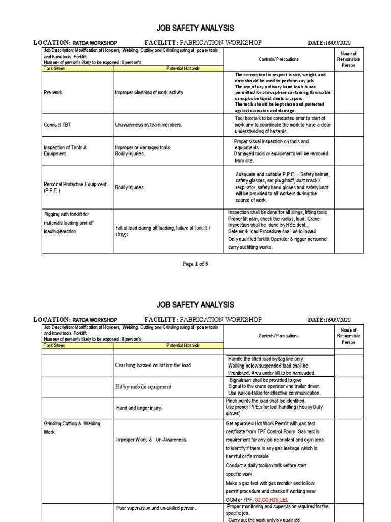 Jsa For Modification of Hoppers | PDF | Personal Protective Equipment ...