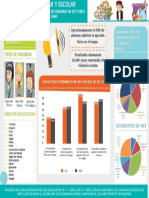 Infografia Violencia Escolar y Familiar PDF