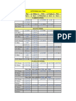 Astm Reference Chart