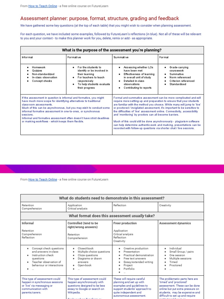Assessment Planner Purpose Format Structure Grading And Feedback