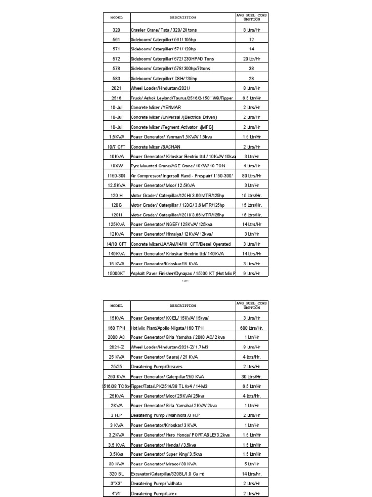 Standard Fuel Consumption PDF Construction Equipment Vehicles