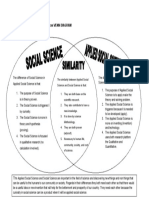 Activity 1 - Similarities & Differences VENN DIAGRAM