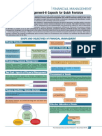 FM Charts by ICAI PDF