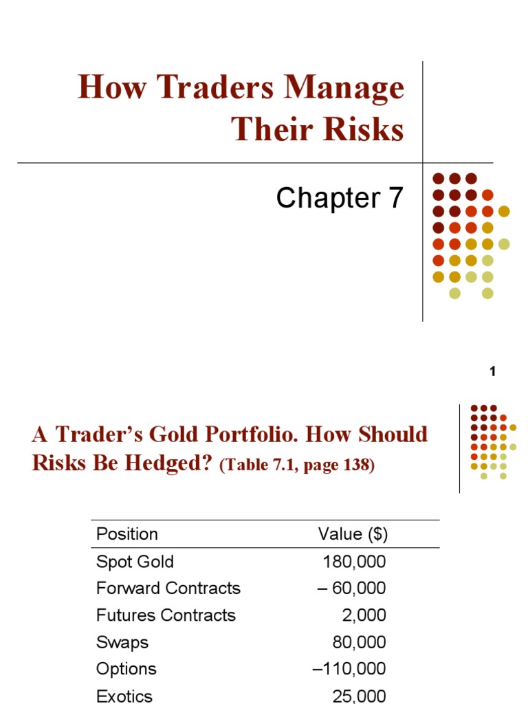 Risk Management Strategies for Traders | PDF | Greeks (Finance ...