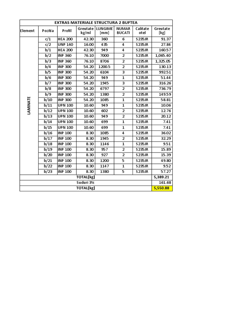 Structural Steel Inventory | PDF | Home & Garden | Technology & Engineering