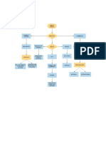 Actividad de Aprendizaje 5 - Fase Planeación