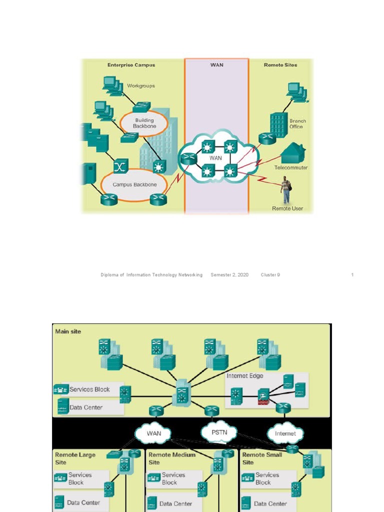 ICTNWK529 Network Design Review Guide | PDF | Information Security ...