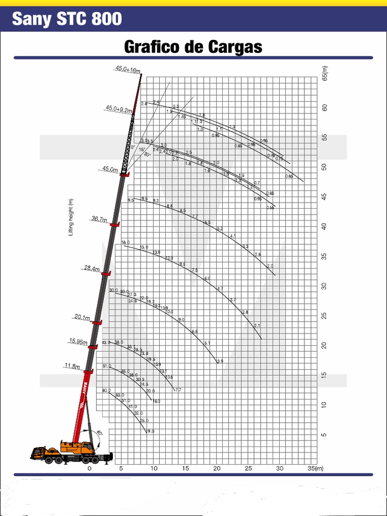 80-ton-tabela-de-carga-do-guindaste-sanystc-800-pdf-pdf