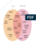 Diagrama de Venn de 2 Conjuntos