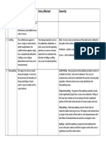 Tooth Wear Nomenclature - TD