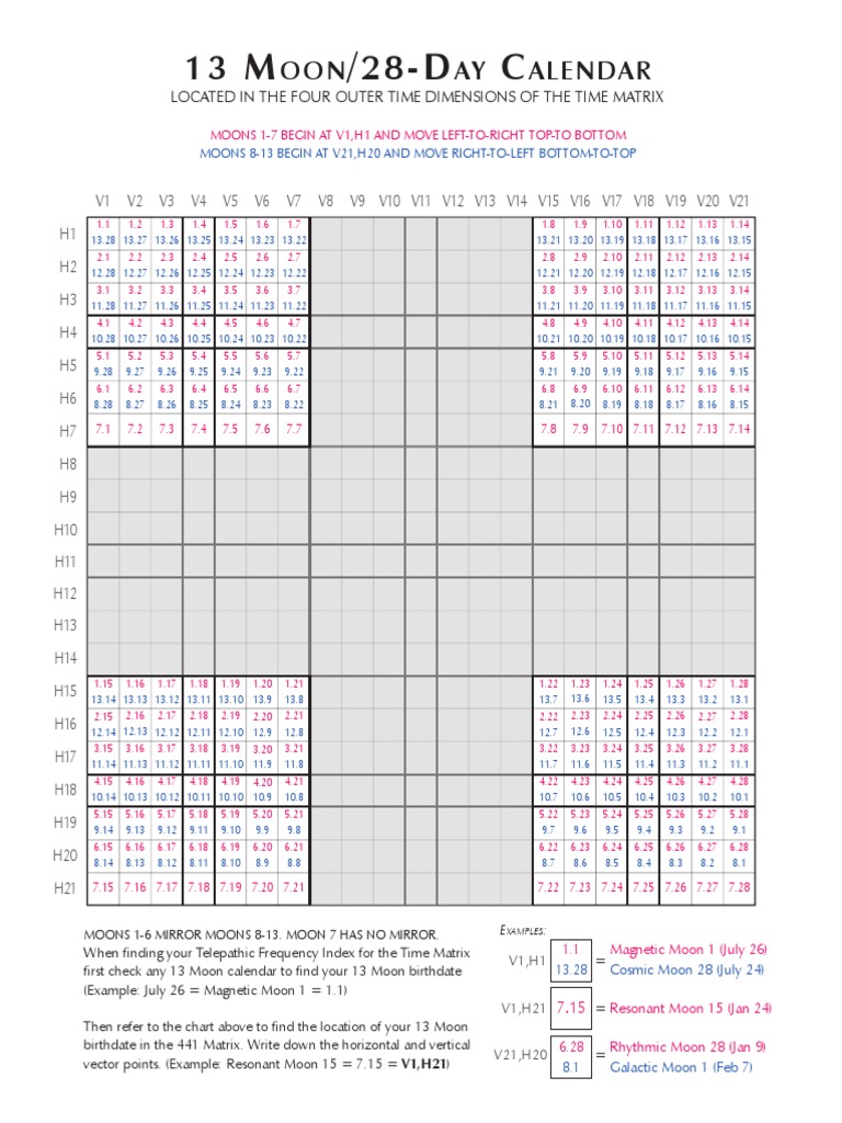 441 Cube Matrices | PDF