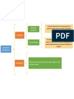 Procedimiento Administrativo