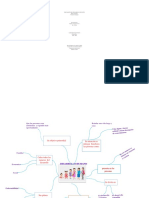 Mapas Mentales Del Desarrollo Humano PDF