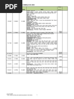 DITA Automotive Parts Catalog 2023 | PDF | Commercial Vehicles