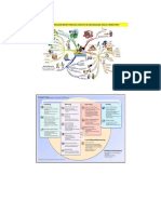 PMBOK Project Map