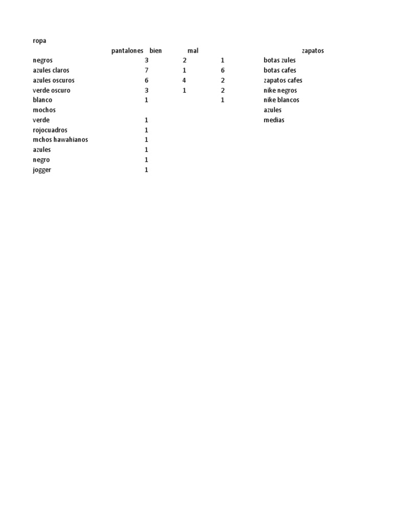 Ropa | PDF