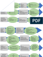 Linea Del Teiempo Word 2 Semestre