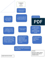 Diagrama 2