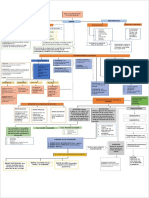 Mapa Conceptual BIENES FINAL 29 MAYO 2