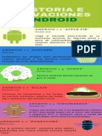 INFOGRAFIA Versiones Android y Sus Inovaciones