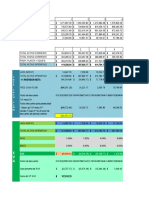 Ejercicio FCF y Eva