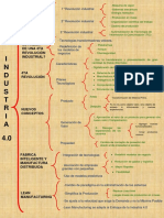 Diagrama de Llaves