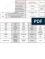 WSET - Table of Wine Laws and Grapes PDF